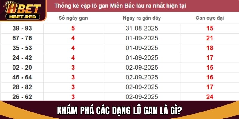 Giải Mã Lô Gan Là Gì? Bí Quyết Nhận Biết Và Chốt Số Tại Hbet lô gan là gì