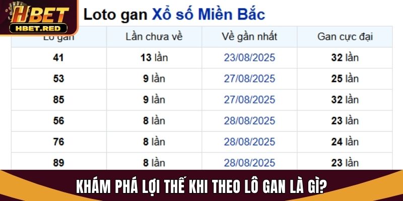 Giải Mã Lô Gan Là Gì? Bí Quyết Nhận Biết Và Chốt Số Tại Hbet lô gan là gì