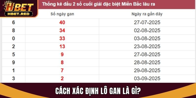Giải Mã Lô Gan Là Gì? Bí Quyết Nhận Biết Và Chốt Số Tại Hbet lô gan là gì