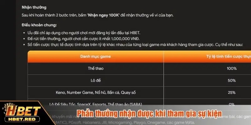 Người Mới Tham Gia Nhận Ngay 100K - Ưu Đãi Hấp Dẫn Phần thưởng nhận được khi tham gia sự kiện
