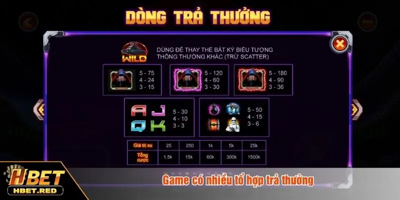 Star Wars - Game Slot Nổ Hũ Lấy Cảm Hứng Bóng Tối Cực Hay Game có nhiều tổ hợp trả thưởng